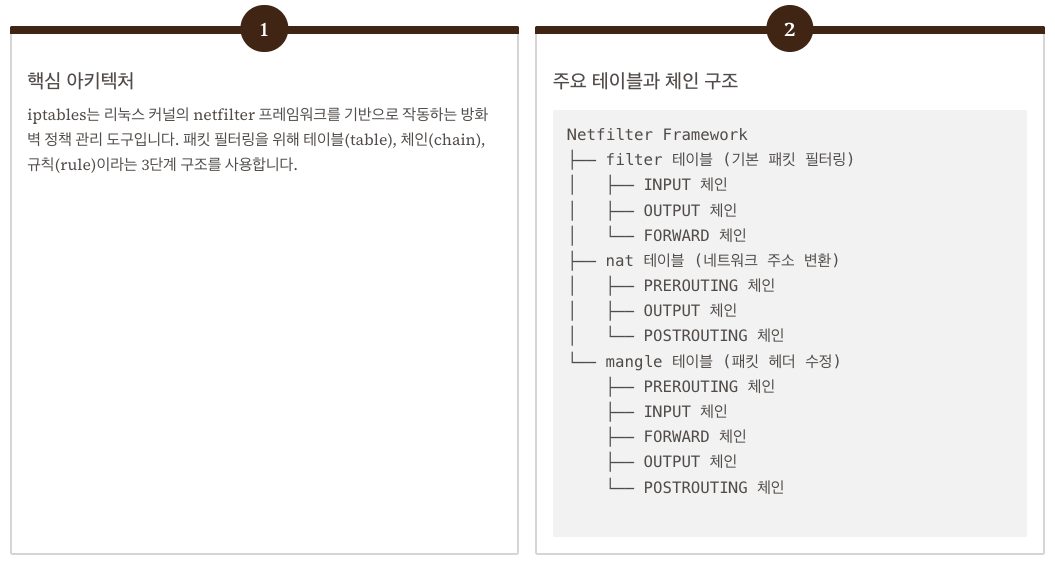 iptables 심화 분석 - 전통적인 방화벽 관리의 강자 구조 정리 이미지