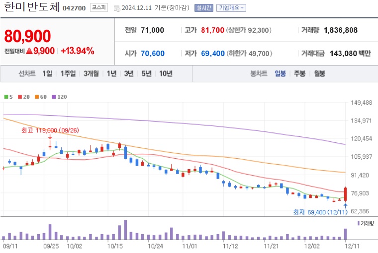 한미반도체 주가 (1211)