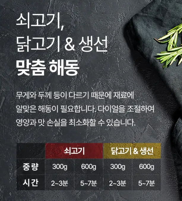 쿠쿠전자렌지