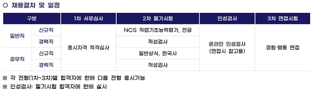진주시 시설관리공단 공개채용