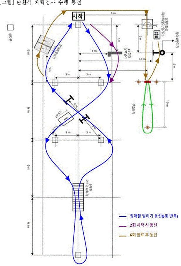 체력검사 코스