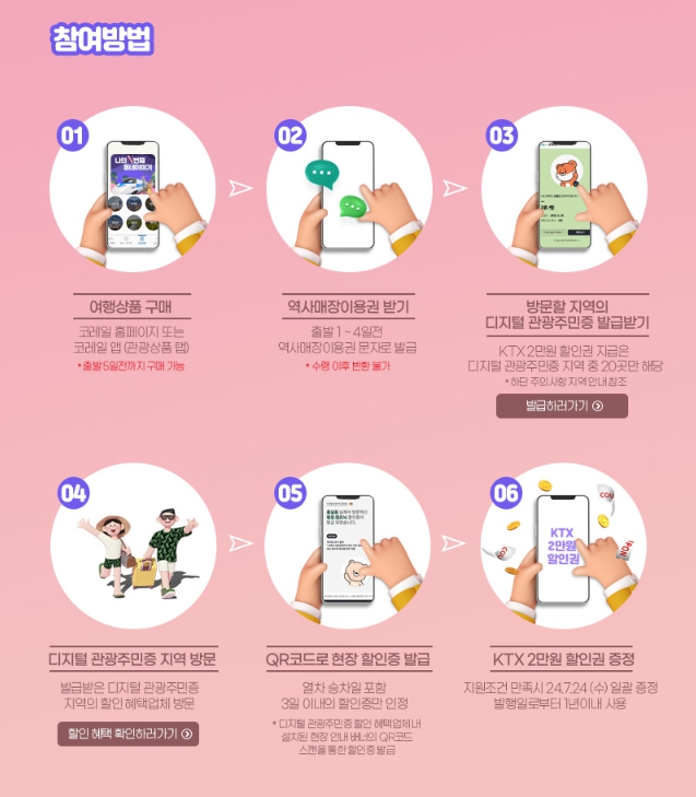 디지털 모바일 관광주민증