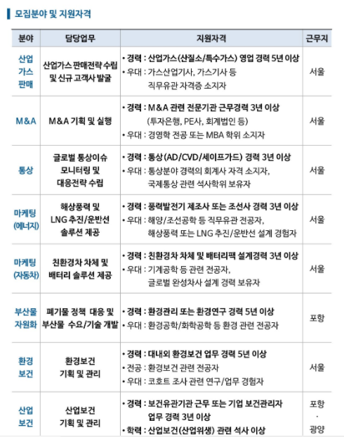 포스코 경력채용