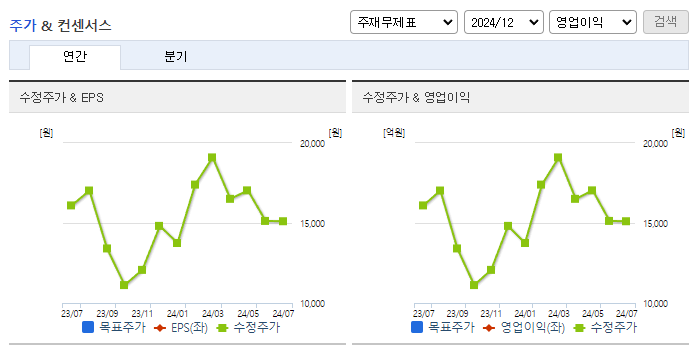 앱클론_컨센서스