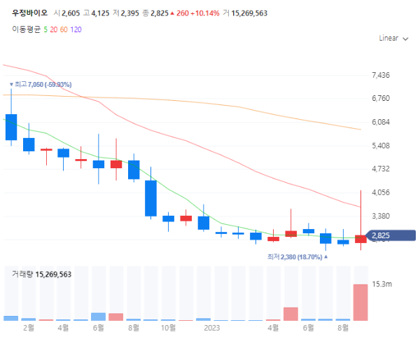 핵융합에너지관련주대장주수혜주TOP5_우정바이오