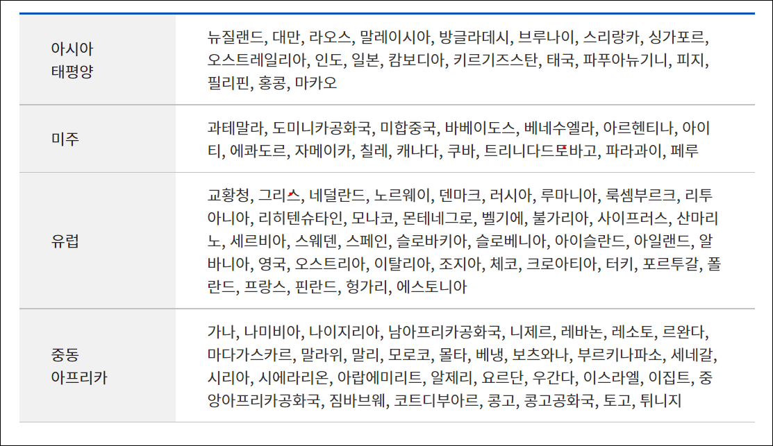 국제면허증발급방법