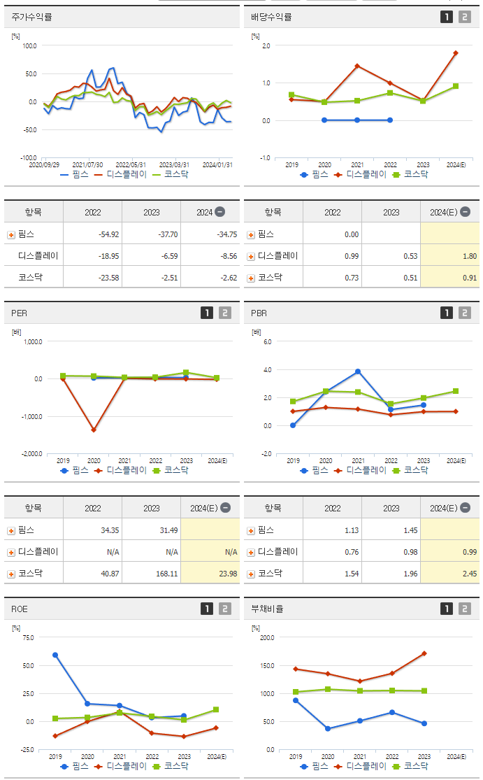 핌스_섹터분석