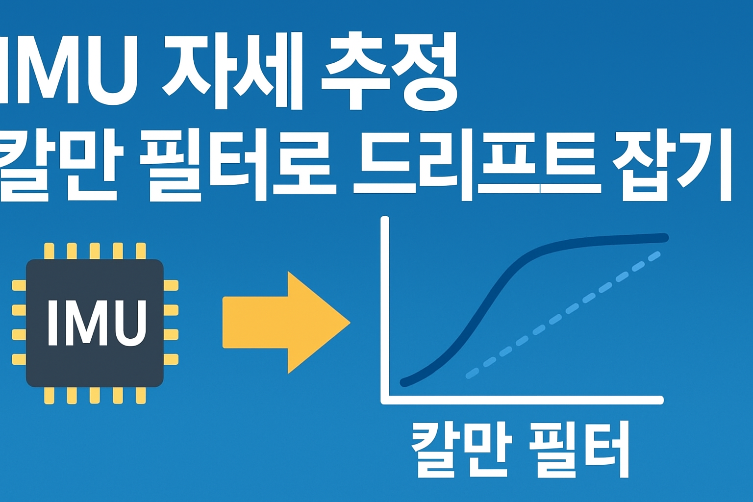 Kalman Filter + IMU
