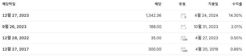 필옵틱스 배당금 지급일 배당락일