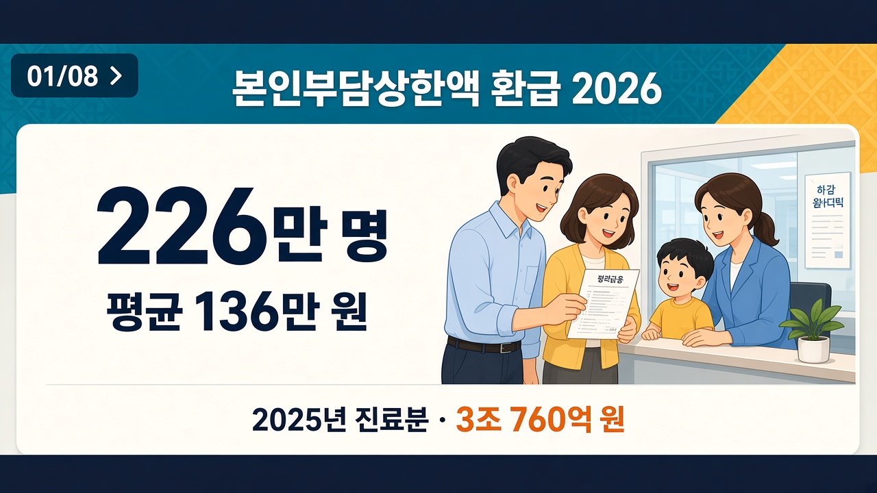 본인부담상한액 환급 2026 패널 1