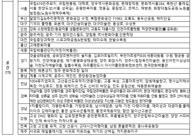 로컬100 국민투표, 지금 참여하세요 (출처: 문화체육관광부)