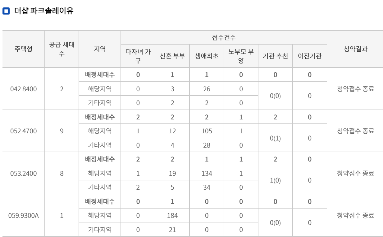 더샵 파크솔레이유