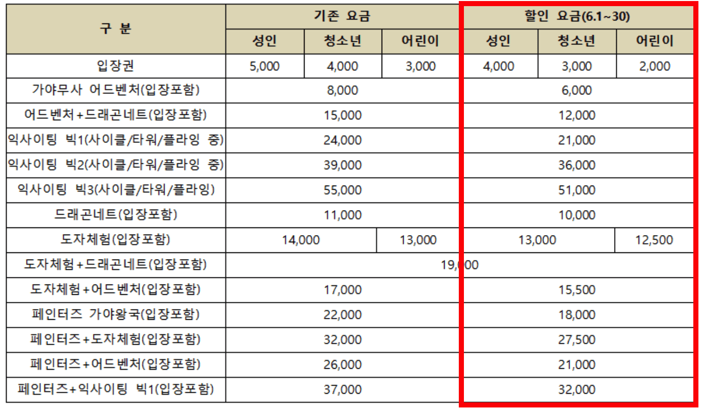 김해 여행가는달 관광지 특별할인 받는 방법 및 행사 정보