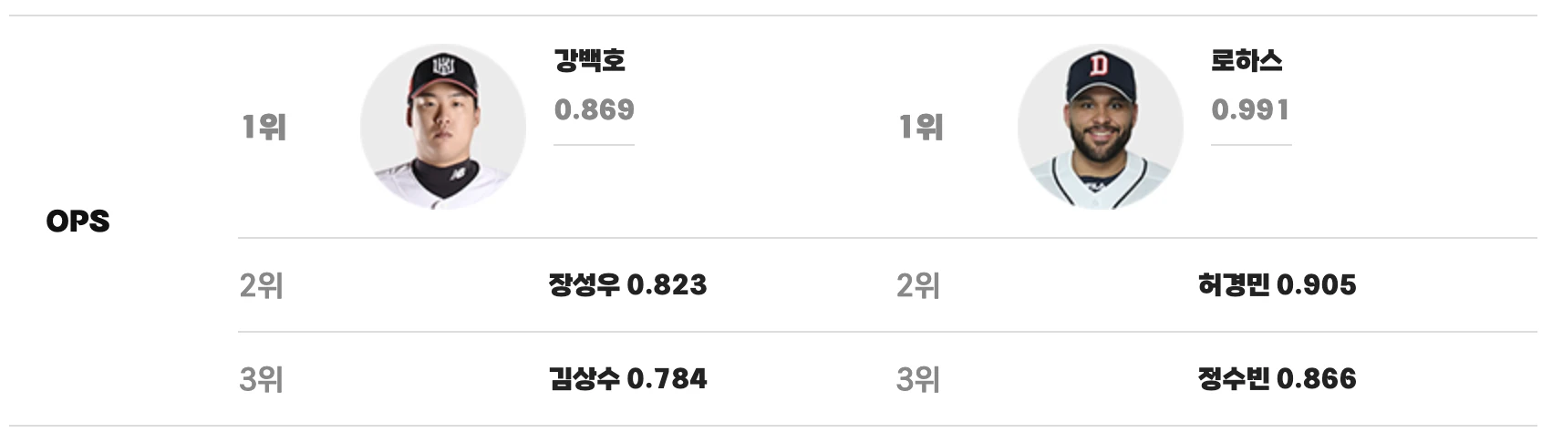 8월 5일 KT 두산