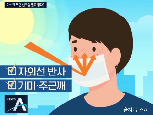 검정 마스크 자외선 차단, 눈 주위가 빨개지는 이유, 팁줌