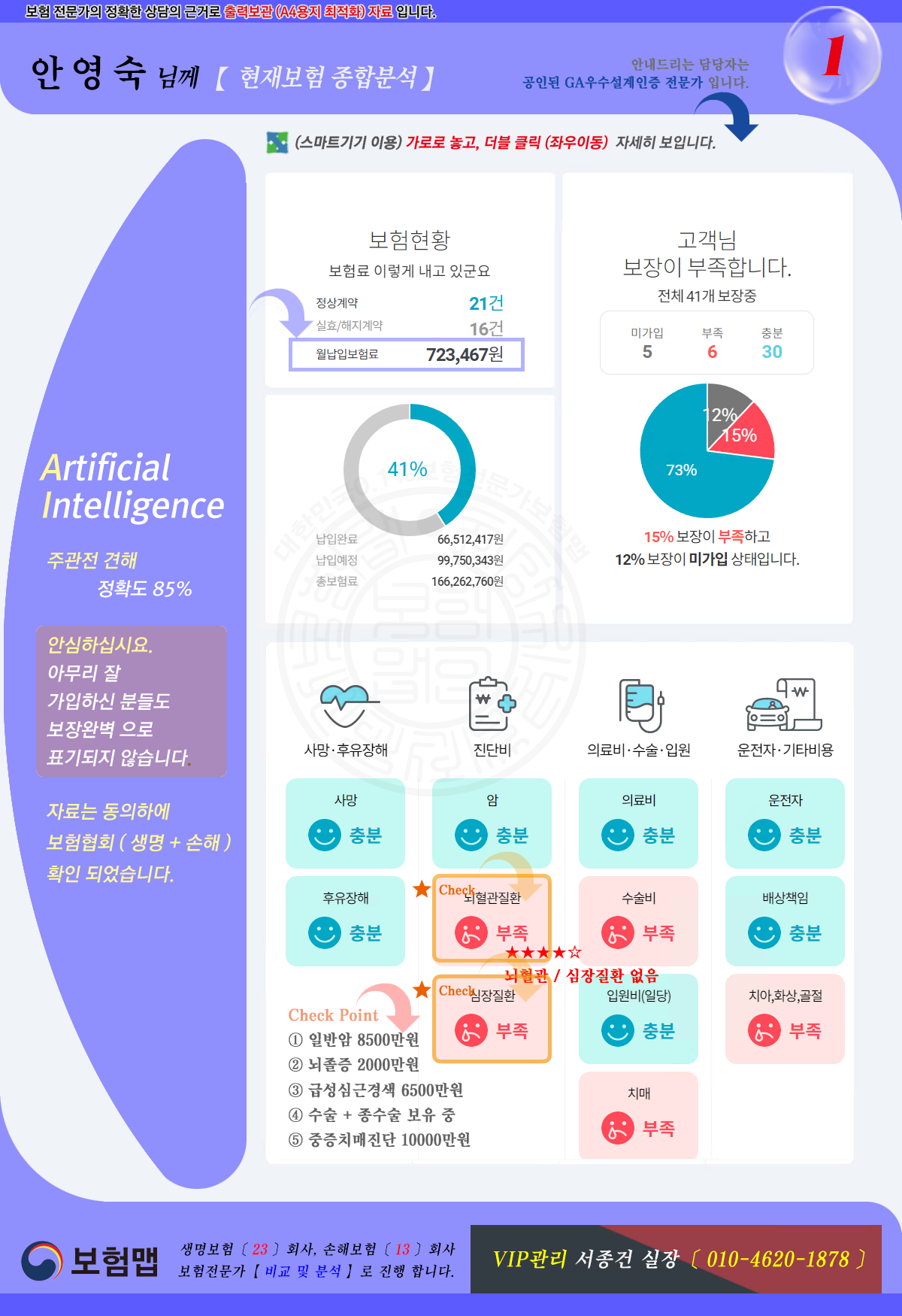 현재보험종합분석