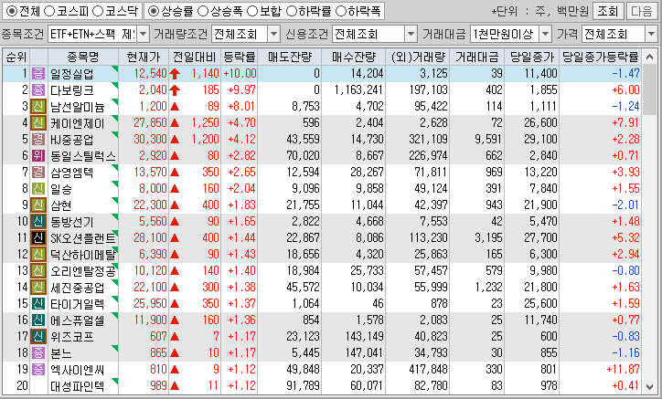 시간외 단일가 특징주