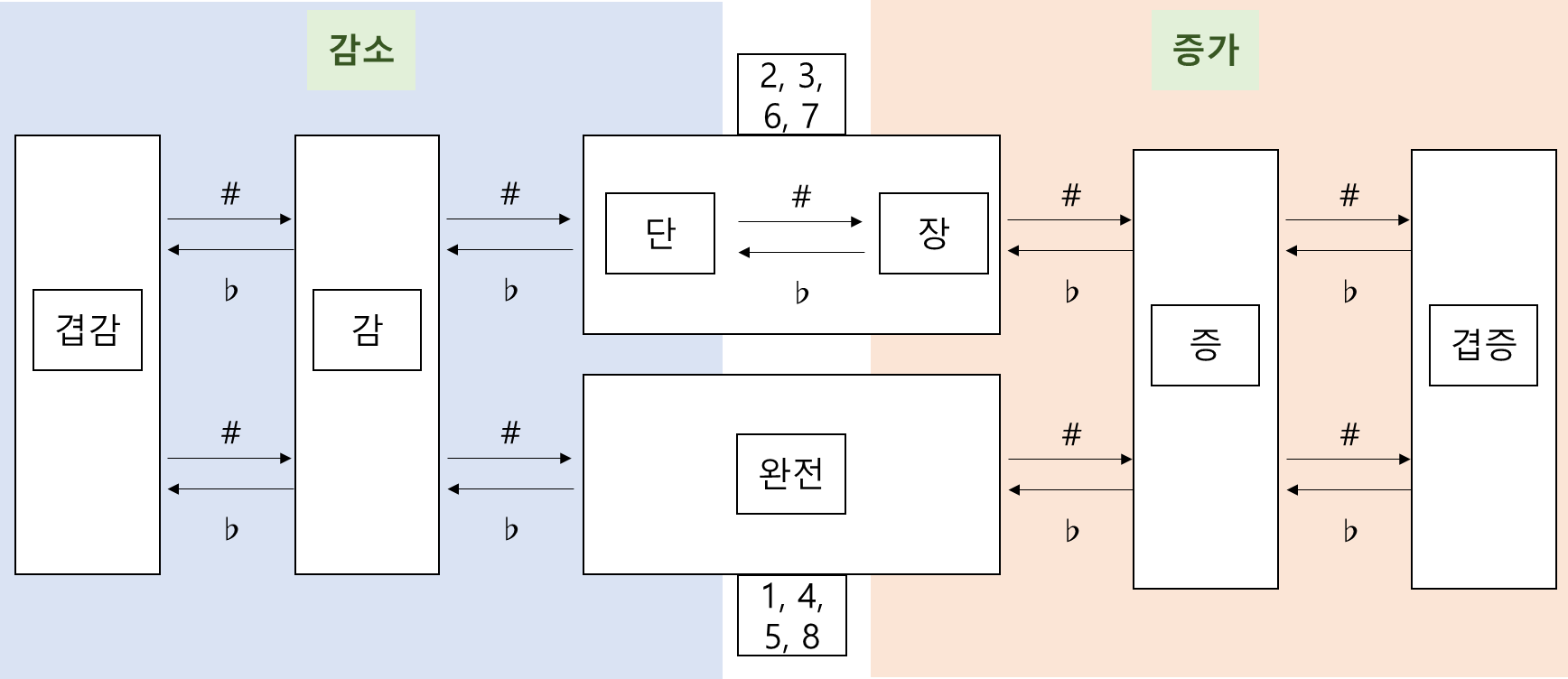 음정의 구조