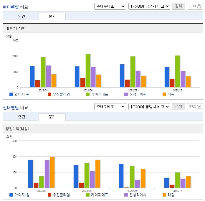 와이지-원_업종분석