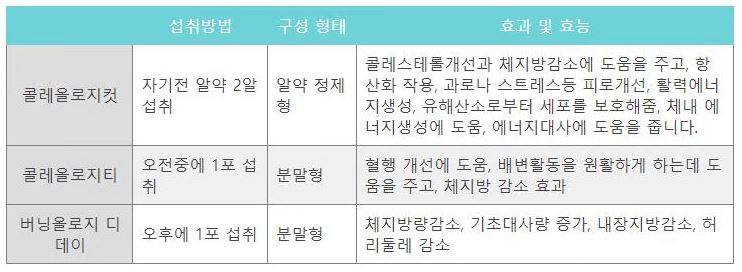 신봉선-다이어트-특징