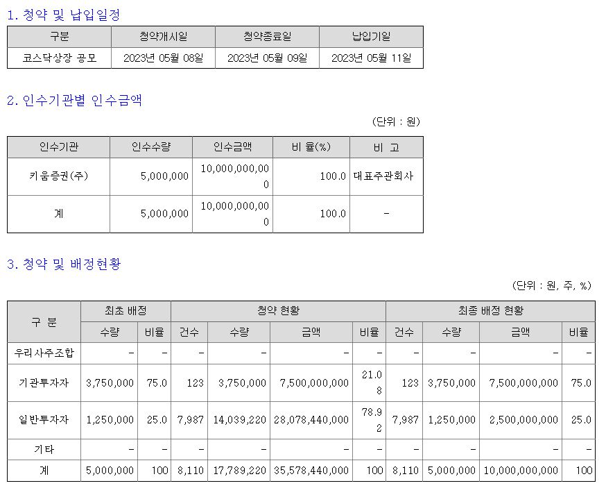 키움스팩8호 공모 청약 경쟁률