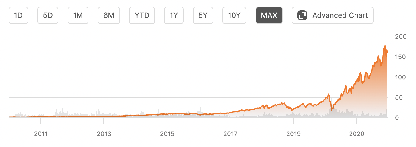 TQQQ-차트