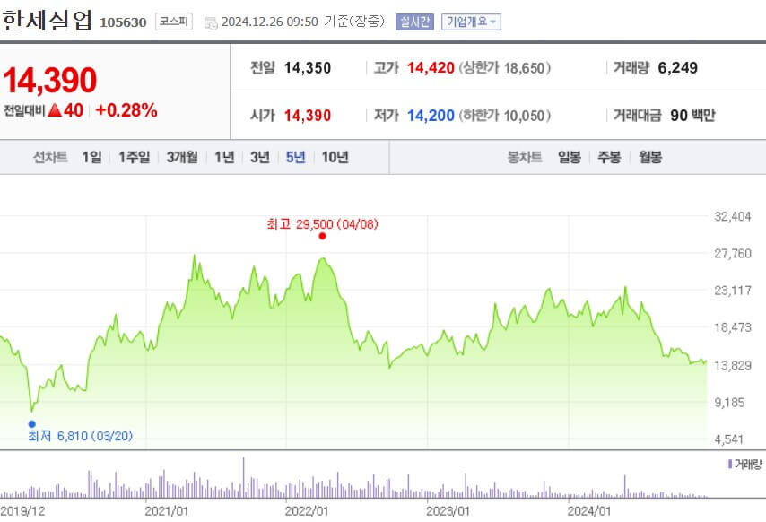 한세실업 주가
