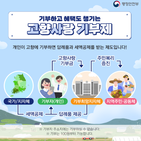 고향사랑기부제란