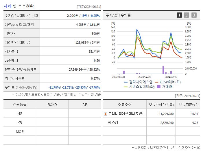 갤럭시아에스엠_기업개요