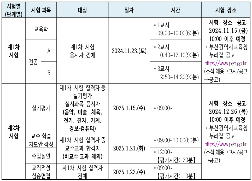 2025 부산 중등임용고시 시험 일정 및 장소