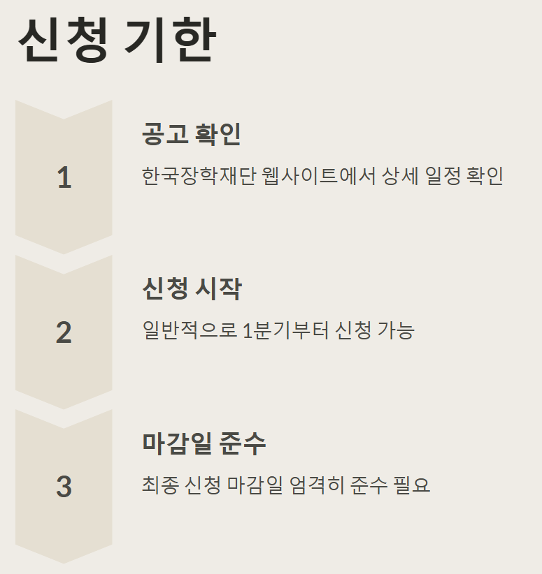 신청 기한