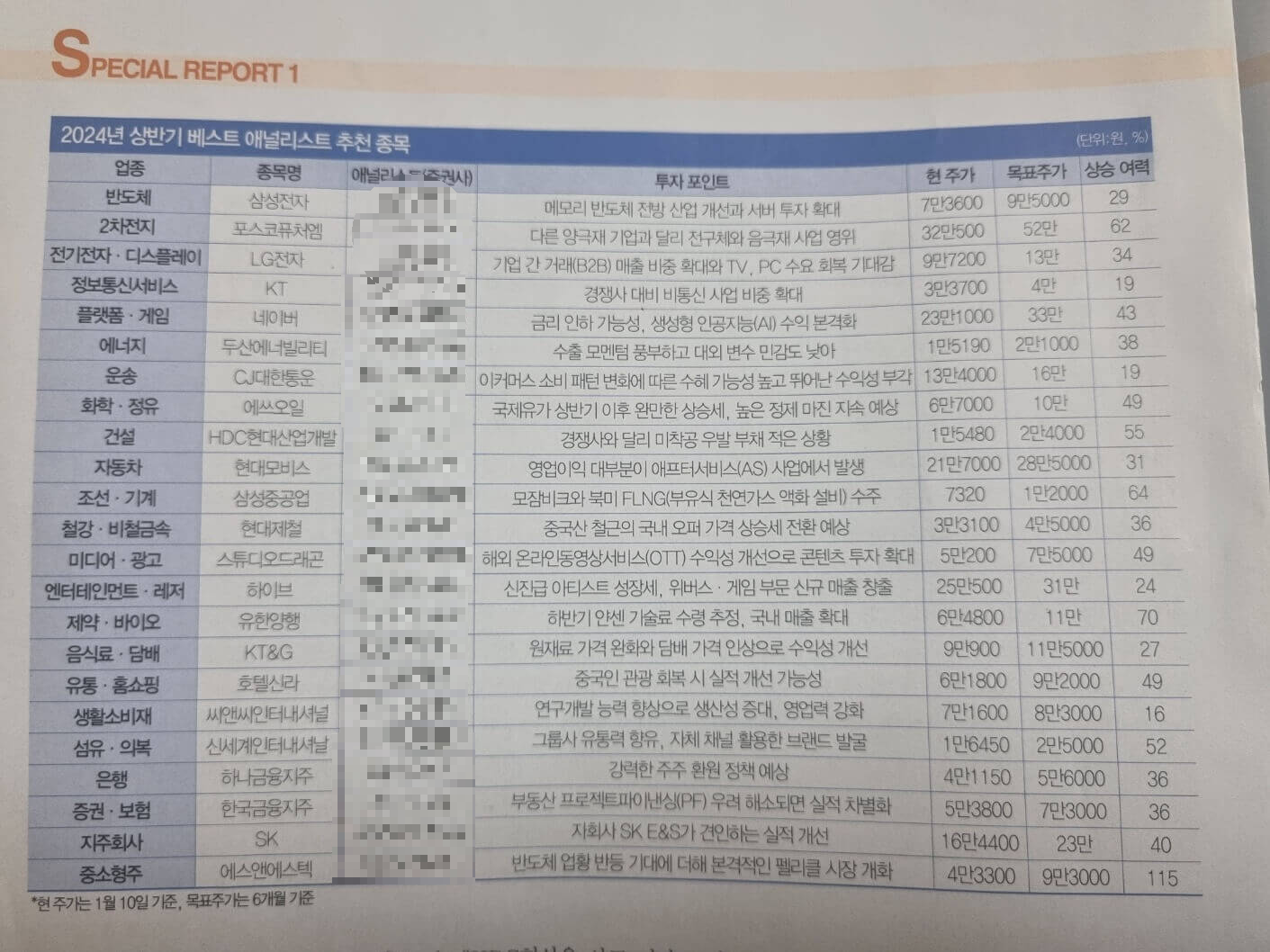 2024 상반기 베스트 애널리스트 추천 23종목(매경)