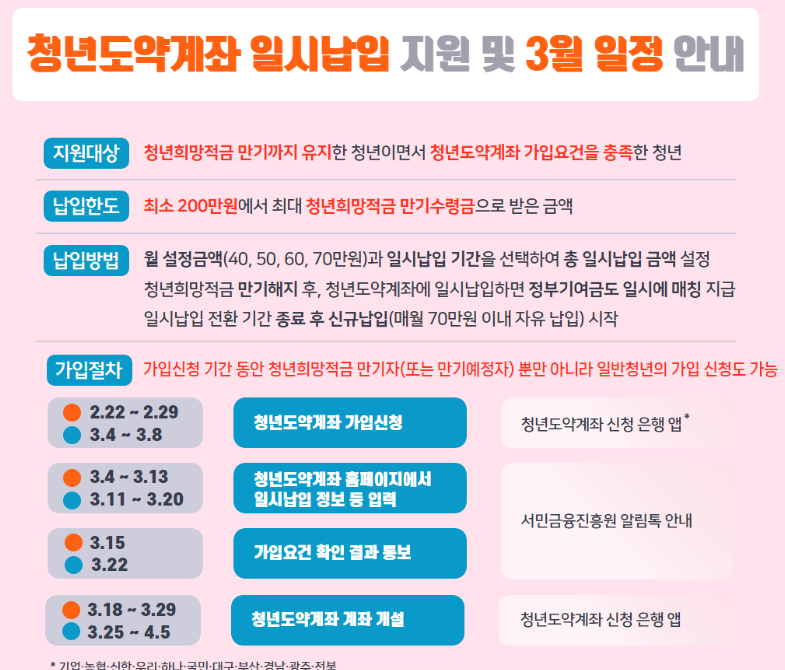 청년도약계좌 가입조건