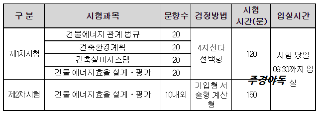 건축물에너지평가사-시험과목