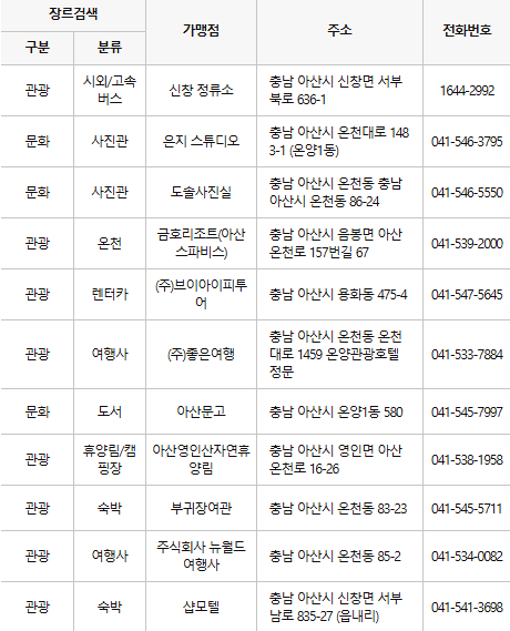 아산 문화누리카드 사용처