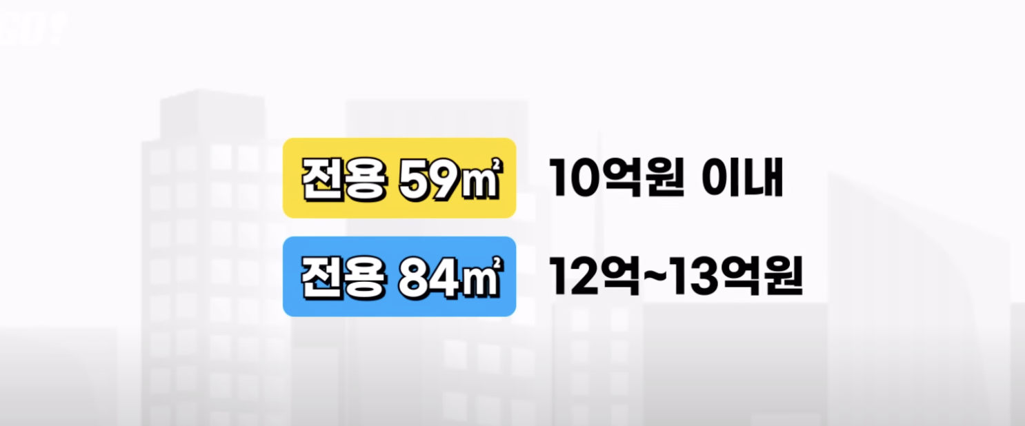 둔촌주공 예상가