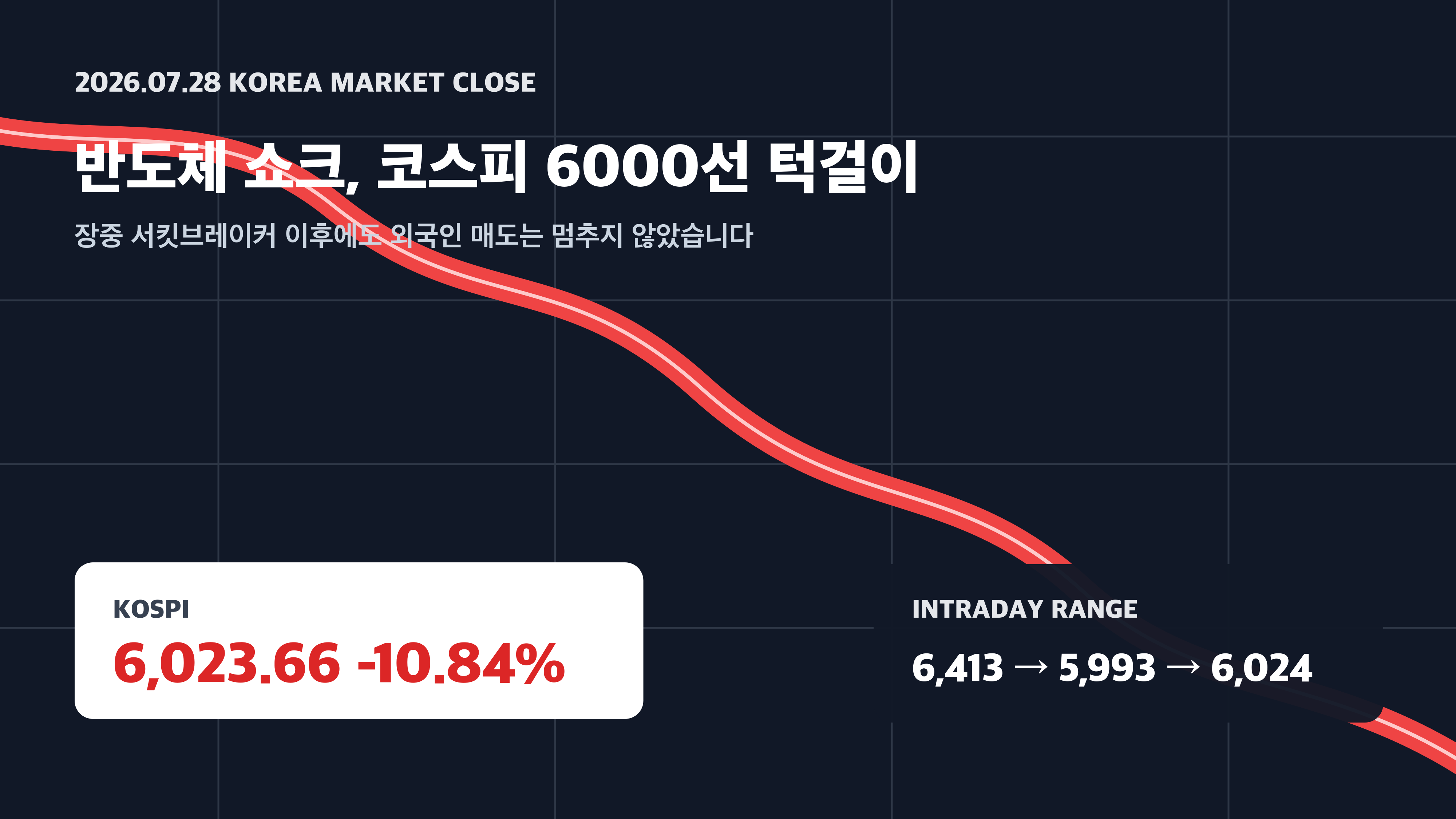7월 28일 코스피 반도체 쇼크 경제 뉴스 분석