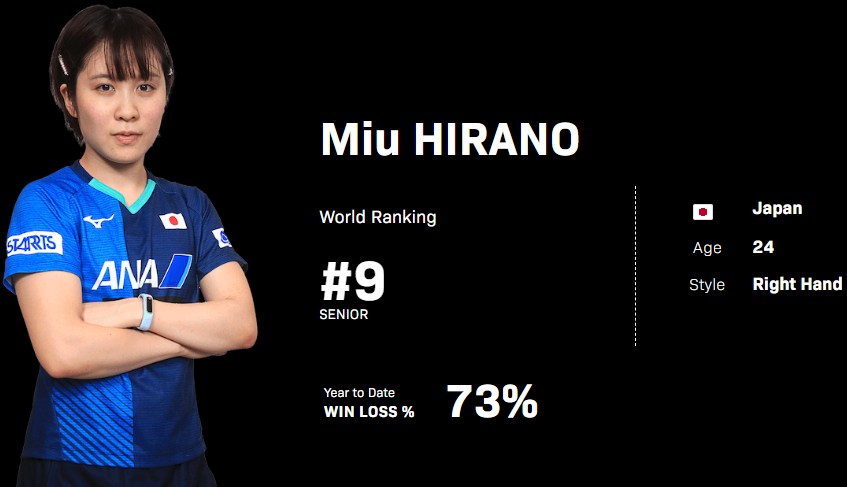 탁구 여자 세계 랭킹, 순위, WTT, 탁구 신동 신유빈