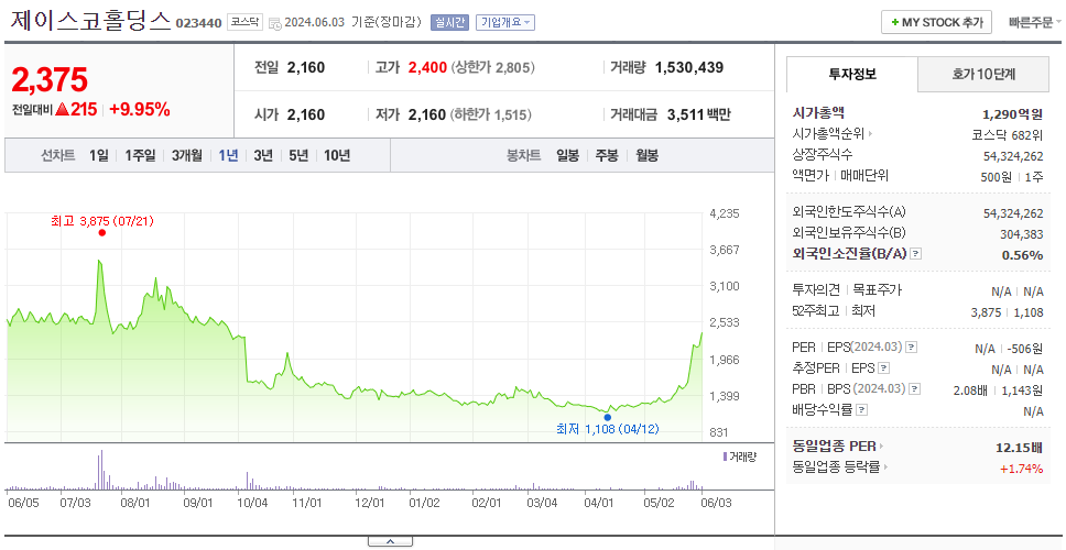 제이스코홀딩스_주가