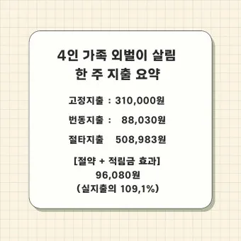 생활비 예산 가계부 항목 분류 고정비 변동비 통제법_13