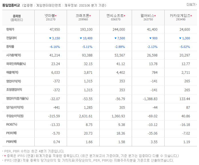 넷마블_동종업비교자료