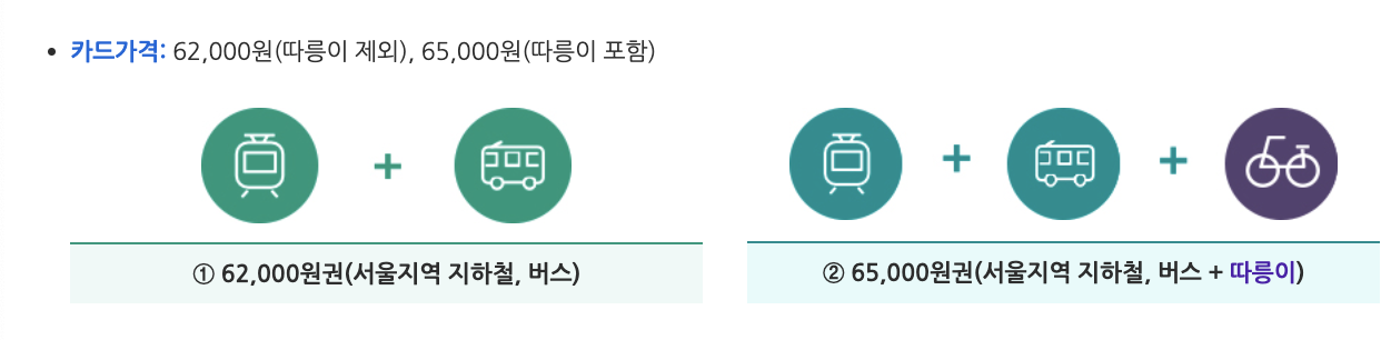 기후동행카드 &gt; 카드가격