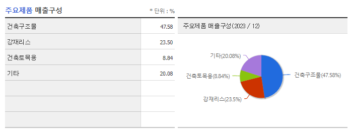 NI스틸_주요제품