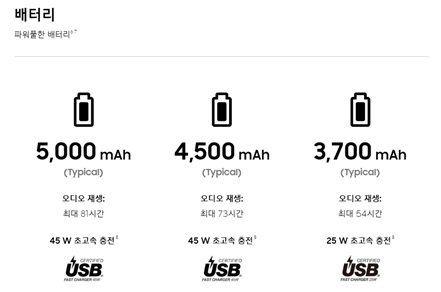 삼성 갤럭시S22 배터리 성능