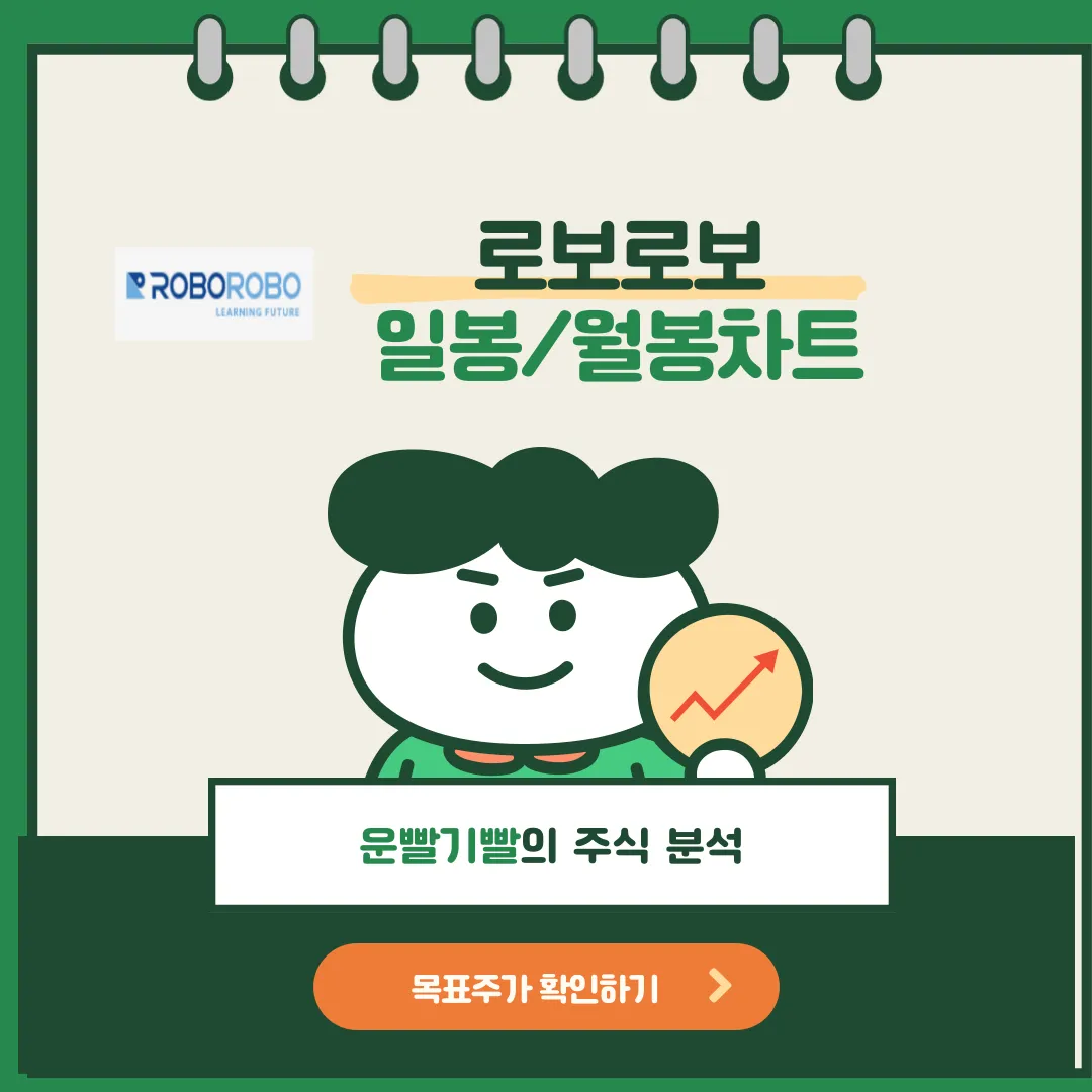 로보로보 일봉/월봉차트
