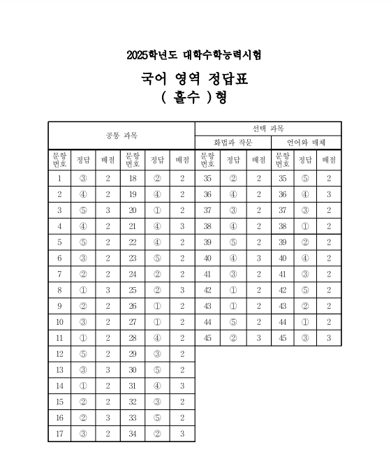 2025년 국어영역 정답표 짝수형