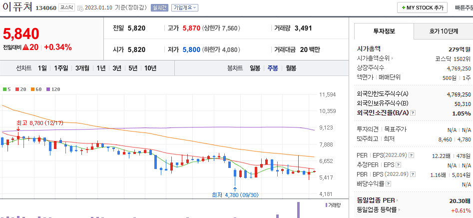 이퓨쳐