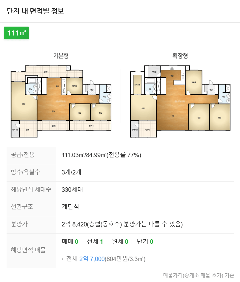 아파트정보