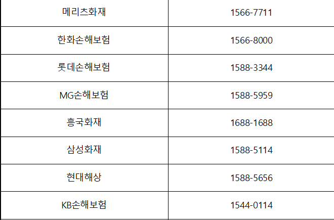 손해보험사 대표전화번호
