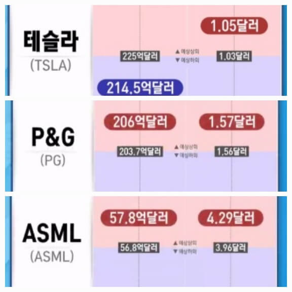 실적발표기업